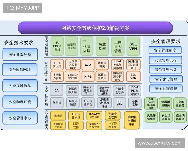 云开官网网页版安全保障措施及数据保护策略全面解读