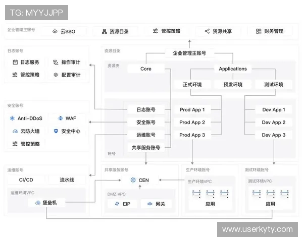 云开国际版支持多云环境管理，满足企业多样化的云部署需求