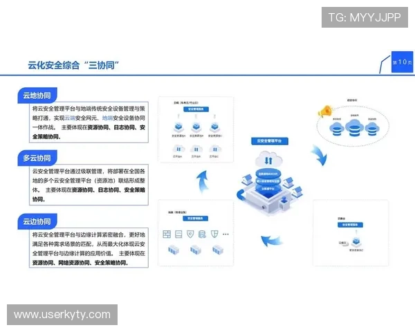 开云体育备用平台的安全保障措施及其在应对网络攻击中的防护能力介绍